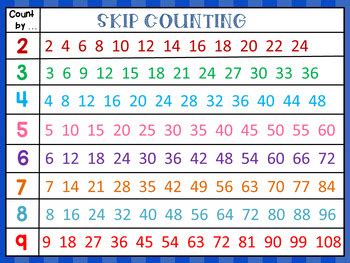 Skip Counting Poster by Dana's Wonderland | Teachers Pay Teachers