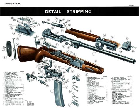 M1 carbINE PARTS