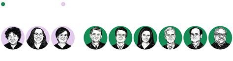 The major Supreme Court decisions of 2023-24 term - The Washington Post