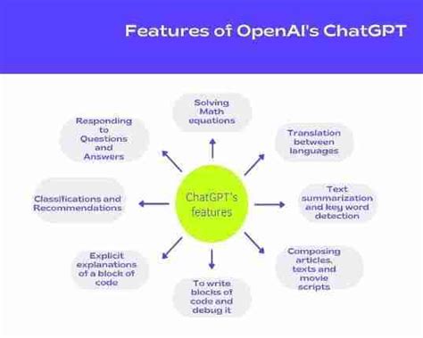 The Features And Benefits of ChatGPT – An Overview | Pepper Content