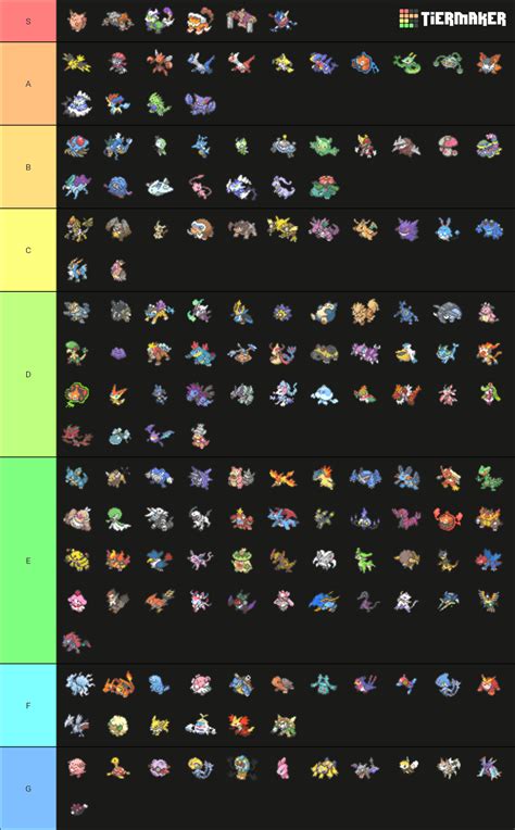 Every Pokemon Competitive Tier List (Community Rankings) - TierMaker