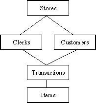 Database Mangement System: Data Models in DBMS