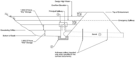 File:Sediment Trap Design with Spillway.jpg - Minnesota Stormwater Manual