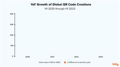 Bitly QR Code Trends Report: 2023 & Beyond