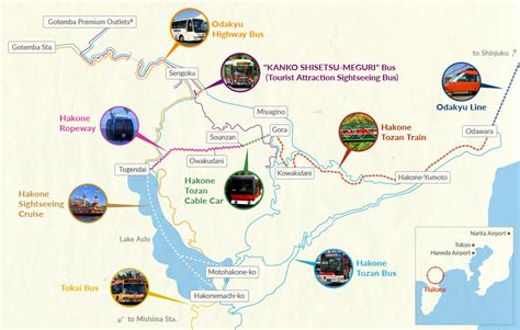 Getting Around Hakone | HAKONE | Your Guide to All Things Hakone