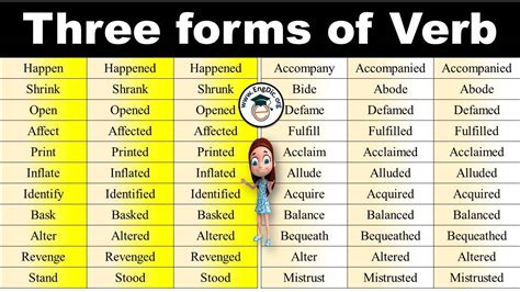 Verb Forms Chart