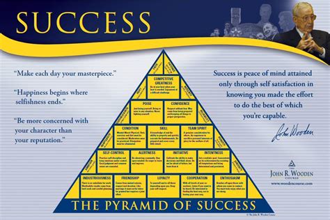 Pyramid Of Success John Wooden Poster - the long side story