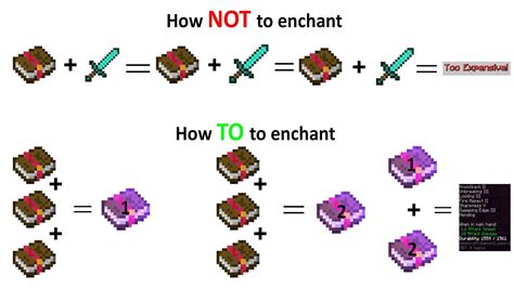 How to correctly enchant items in Minecraft | Minecraft tutorial, Minecraft tips, Minecraft ...