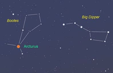 Arcturus Star - Facts About The 4th Brightest Star - The Planets