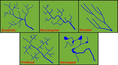 VUDEEVUDEE'S GEOGRAPHY BLOG: THE DRAINAGE BASIN CONCEPT