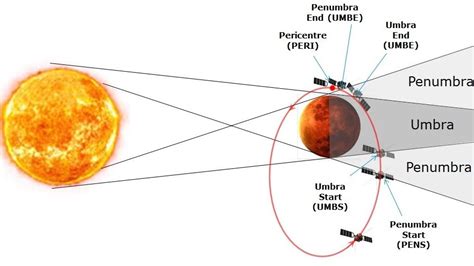 ESA - Winning team of ESA’s Mars-focused data mining contest