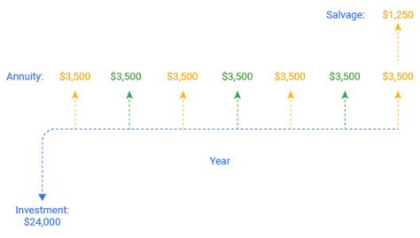 How to Create a Cash Flow Chart? Easy to Follow Steps