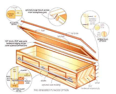 Coffin Plans | Carpenter Creek Last Wishes Society