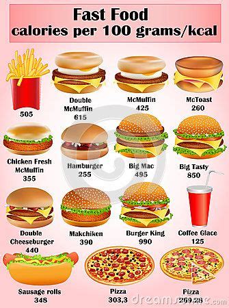 Set of calorie dishes of fast food | Food calories list, Food calorie chart, Healthy fast food ...