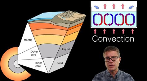 Geology - YouTube