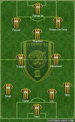 Al-Ittihad (KSA) (Saudi Arabia) Football Formation