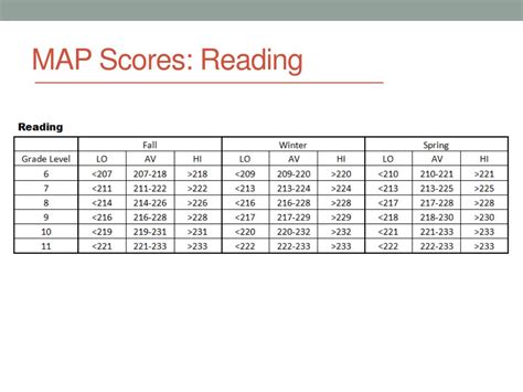 Map Scores By Grade Level 2024 Georgia - Dacey Rosabel