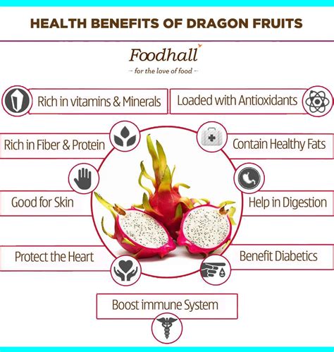 Dragon Fruit is very delicious and nutritious, plus it's high in fiber and low in calories ...