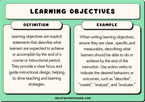 55 Learning Objectives Examples (2024)