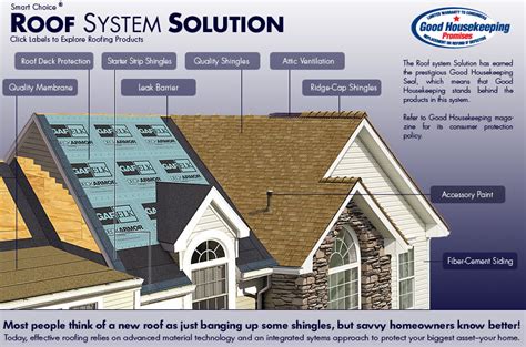 Roofing Process - Murray's Roofing and Siding Inc.