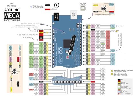 распиновка Arduino Mega 2560 Rev3 — DRIVE2