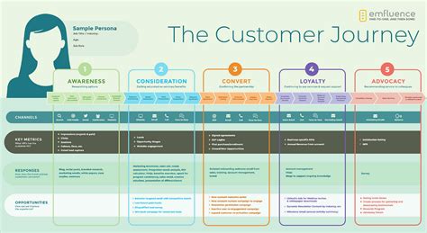 Unlock the secrets of customer journey mapping with this ultimate guide ...