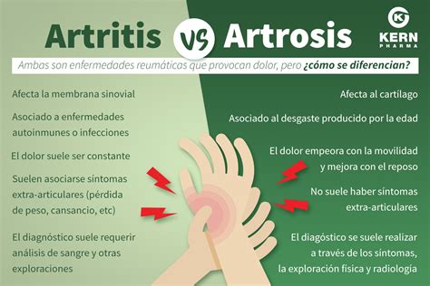 ARTROSIS DE MANOS