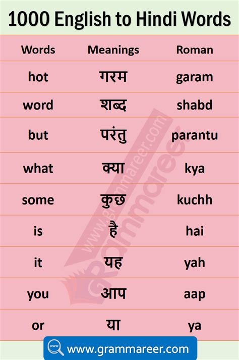 Table In Hindi Word