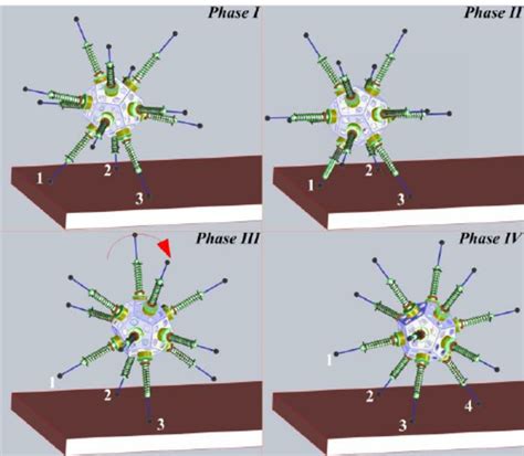 The movement phases of the robot. | Download Scientific Diagram