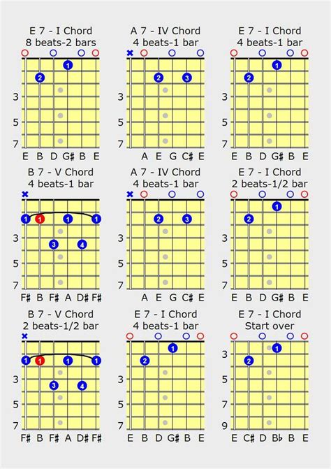 Blues guitar chords, scales and free guitar lessons on playing the ...