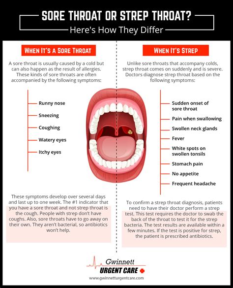 Sore Throat or Strep Throat? Here's How They Differ : r/Infographics