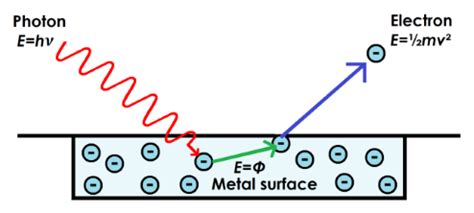 Origin of Quantum Mechanics