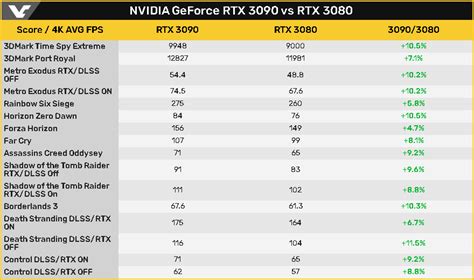 Gaming Benchmarks for the GeForce RTX 3090 Have Leaked - The FPS Review