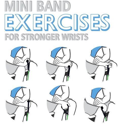 Six Mini Loop Bands Wrist Exercises Build Strength | Wrist exercises, Mini band exercises, Wrist ...