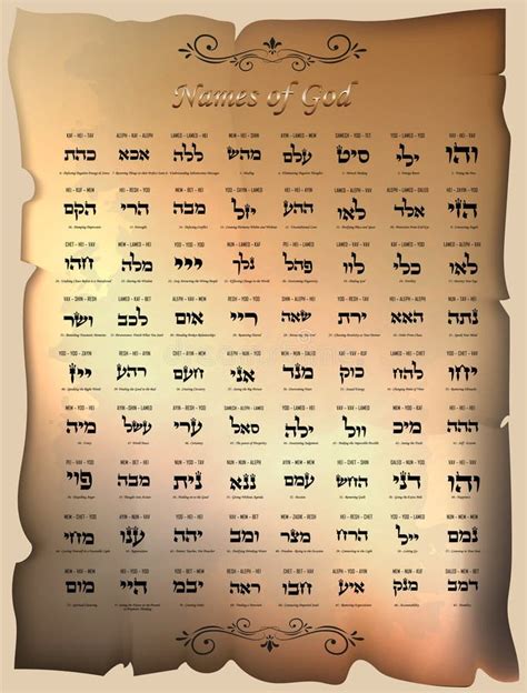 72 Names of God Kabbalah, Hebrew Letters, Prosperity, Protection, Healing, Love, DNA of the Soul ...