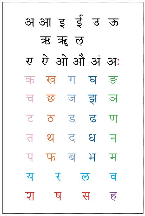 Sanskrit Alphabet - Vedic Library by ISVARA.org