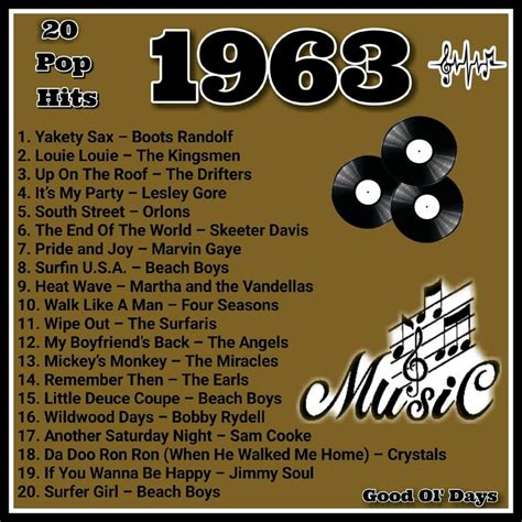 1963: 20 Top Pop Hits | Music memories, Music charts, Music hits