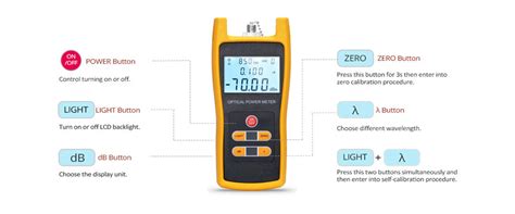 Optical Power Meter (OPM): A Must for Fiber Cable Testing | FS Community