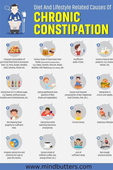 Chronic constipation is infrequent bowel movements or difficult passage of stools that persists ...