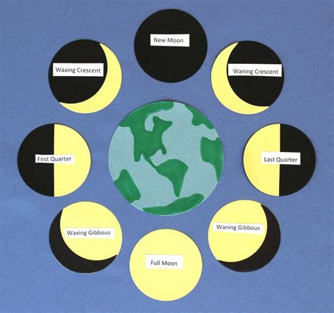 Moon Phases Chart - Happiness is Homemade | Moon phases, Moon lessons ...