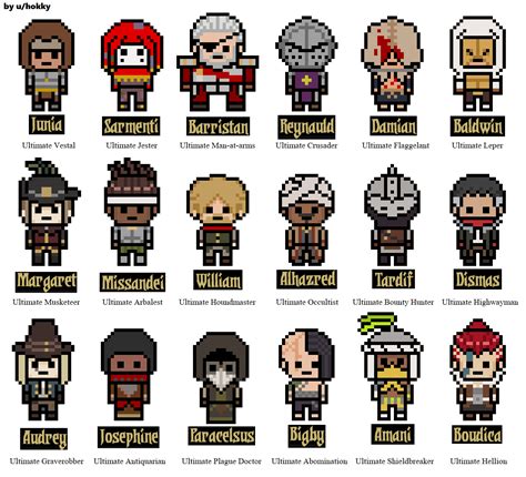 I made some DR style pixel sprites of every hero in the game darkest dungeon : danganronpa