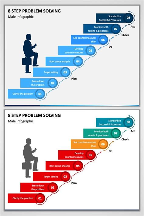 8 Step Problem Solving | Problem solving, Solving, Power point template