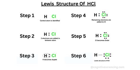 How to Draw HCL Lewis Structure(6 Steps with Infographics ...