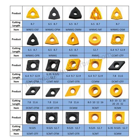 Korean Quality Carbide Cnc Cutting Tool Inserts - Buy Tungsten Carbide Inserts cnc Turning ...