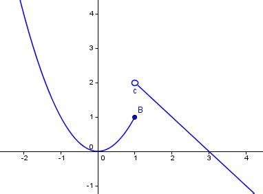 Determining When a Limit does not Exist - Calculus | Socratic