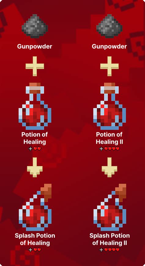 How to Make Potion of Healing in Minecraft - Lookingforseed.com