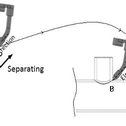 shows the robot torch movement between two welding positions in a ...