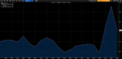 European Central Bank (ECB) Rate Decision Eyed | FP Markets