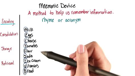 Mnemonic Devices - Riset