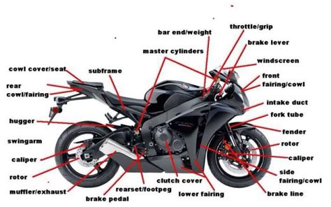 7 Best Images of Basic Motorcycle Parts Diagram - Basic Motorcycle ...